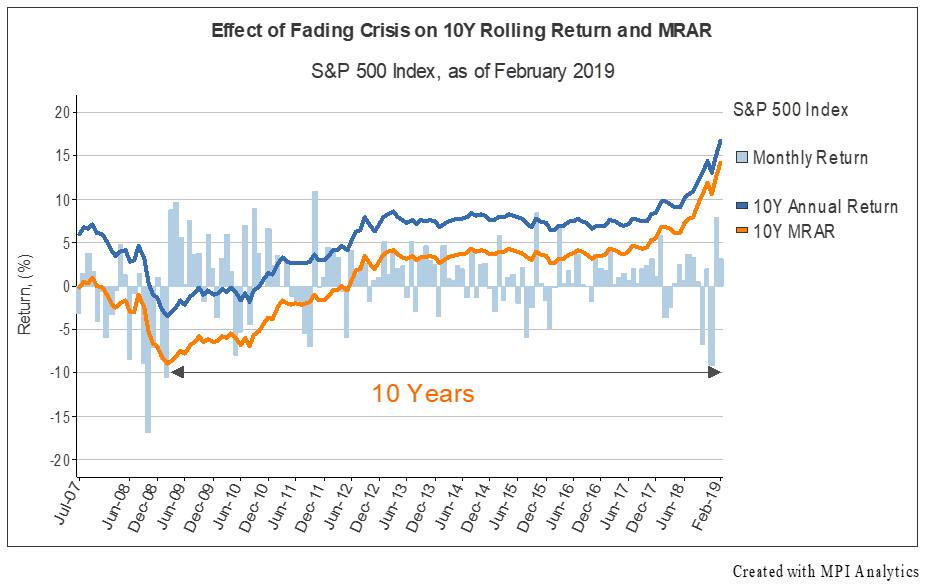 Fund Ratings Get Volatile Markov Processes International