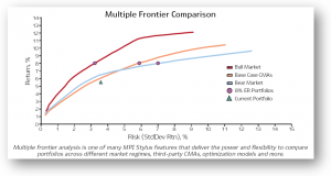 Multiple-Frontier-Comparison-300x160
