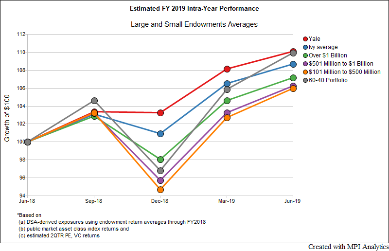 2019_Cumul_perf