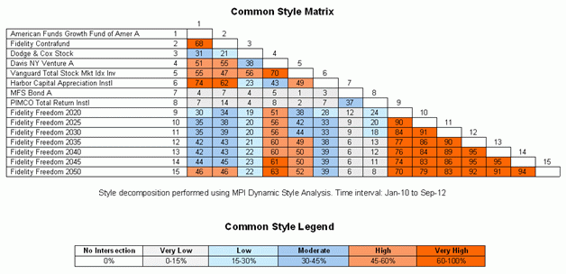 common_style_matrix_l