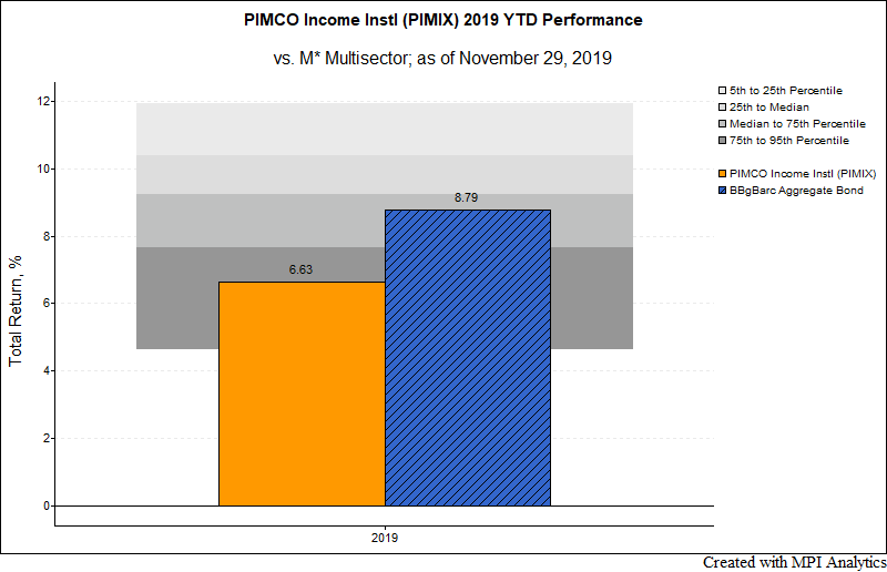 PIMIX_2019_perf