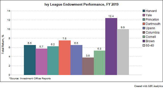 2019endow1