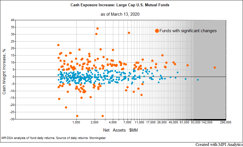 Cash_March13scatter