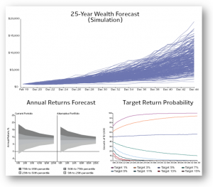 Asset-Allocation-Image-2-300x263