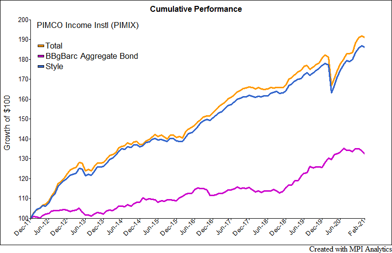 Cumulative-Performance