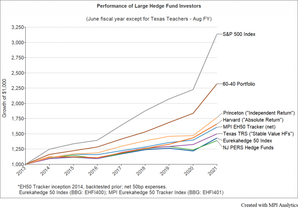 TOP50_Perf-1024x720
