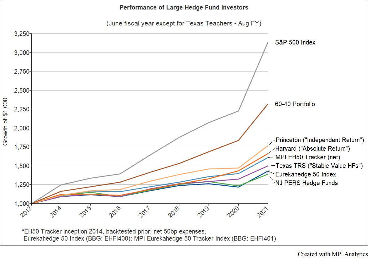 TOP50_Perf