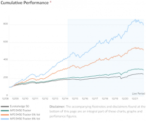 TOP50_webCumul_perf-300x249