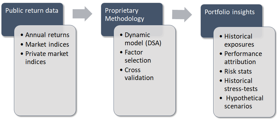 MPI_process