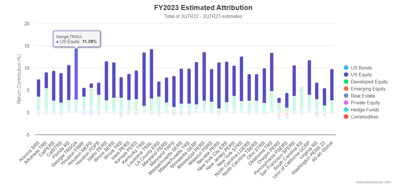 FY23Proj_Attrib_final