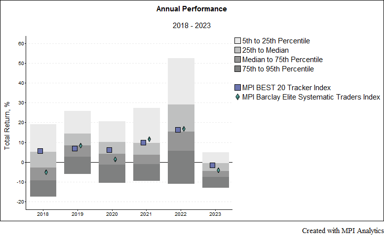 best20_Annual-Performance
