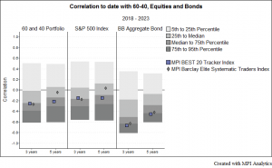 best20_Correlation-to-date-300x185