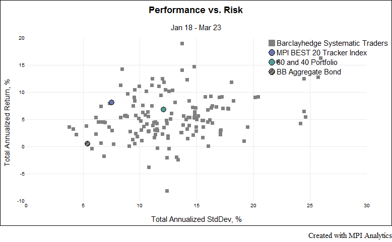 best20_Performance-vs-Risk