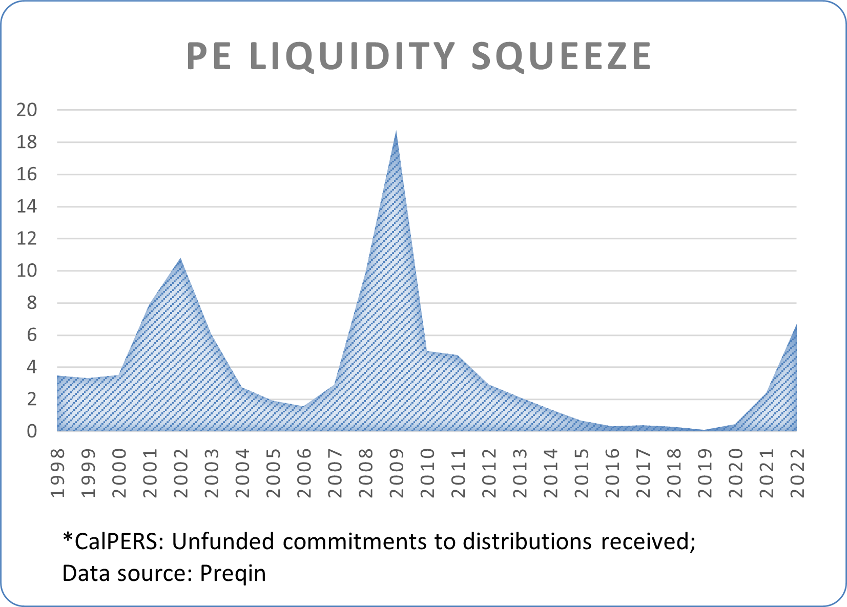 The Great Private Equity Squeeze of 2023
