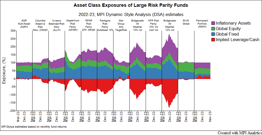 Risk Parity Not Performing? Blame The Weather.
