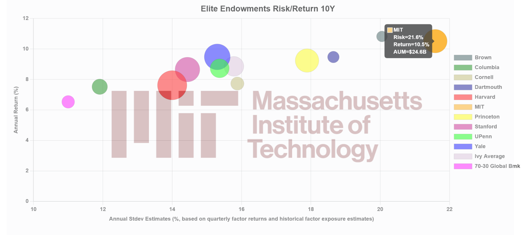 MIT_MPI_Risk