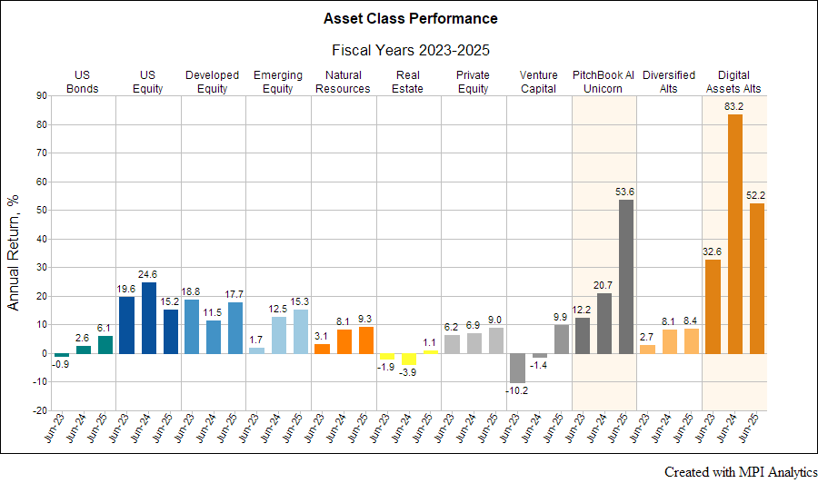 FY25AssetPerfAll