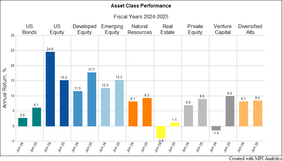 FY25AssetPerfBasic