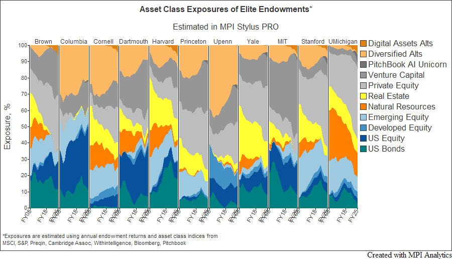 FY25Exposures
