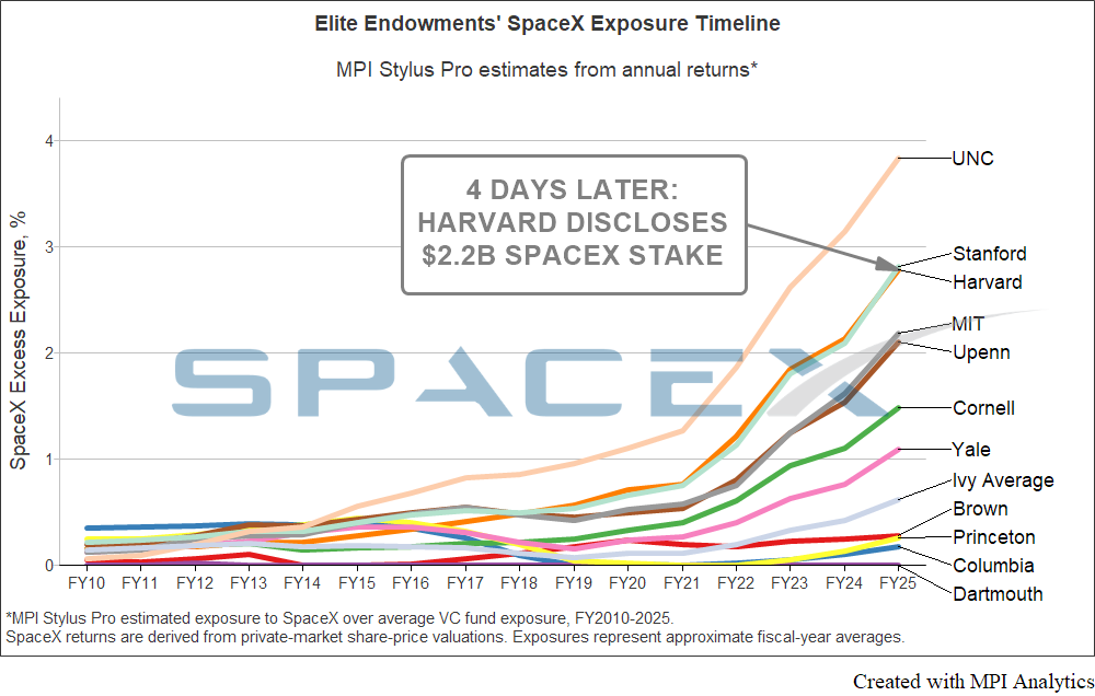 SpaceX_EliteSchools