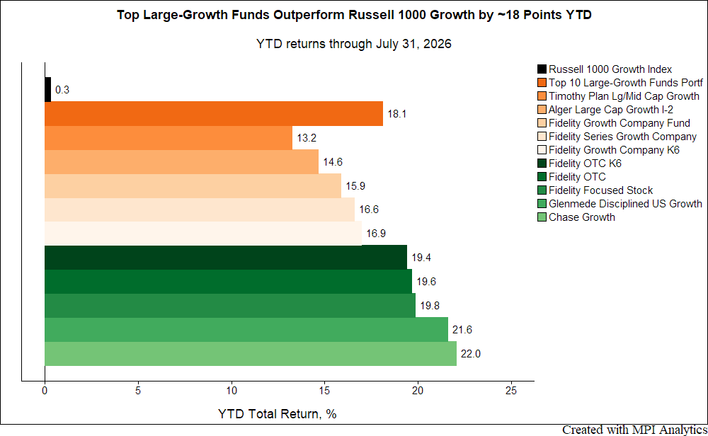 YTD26_Perf