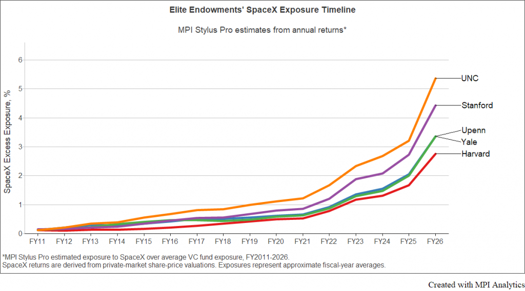 FY26_Yale_Timeline-1024x569